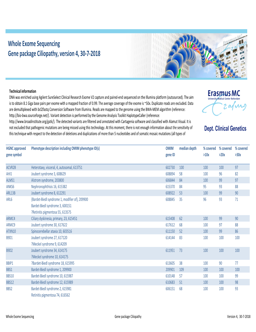 WES Gene Package Ciliopathy.Xlsx