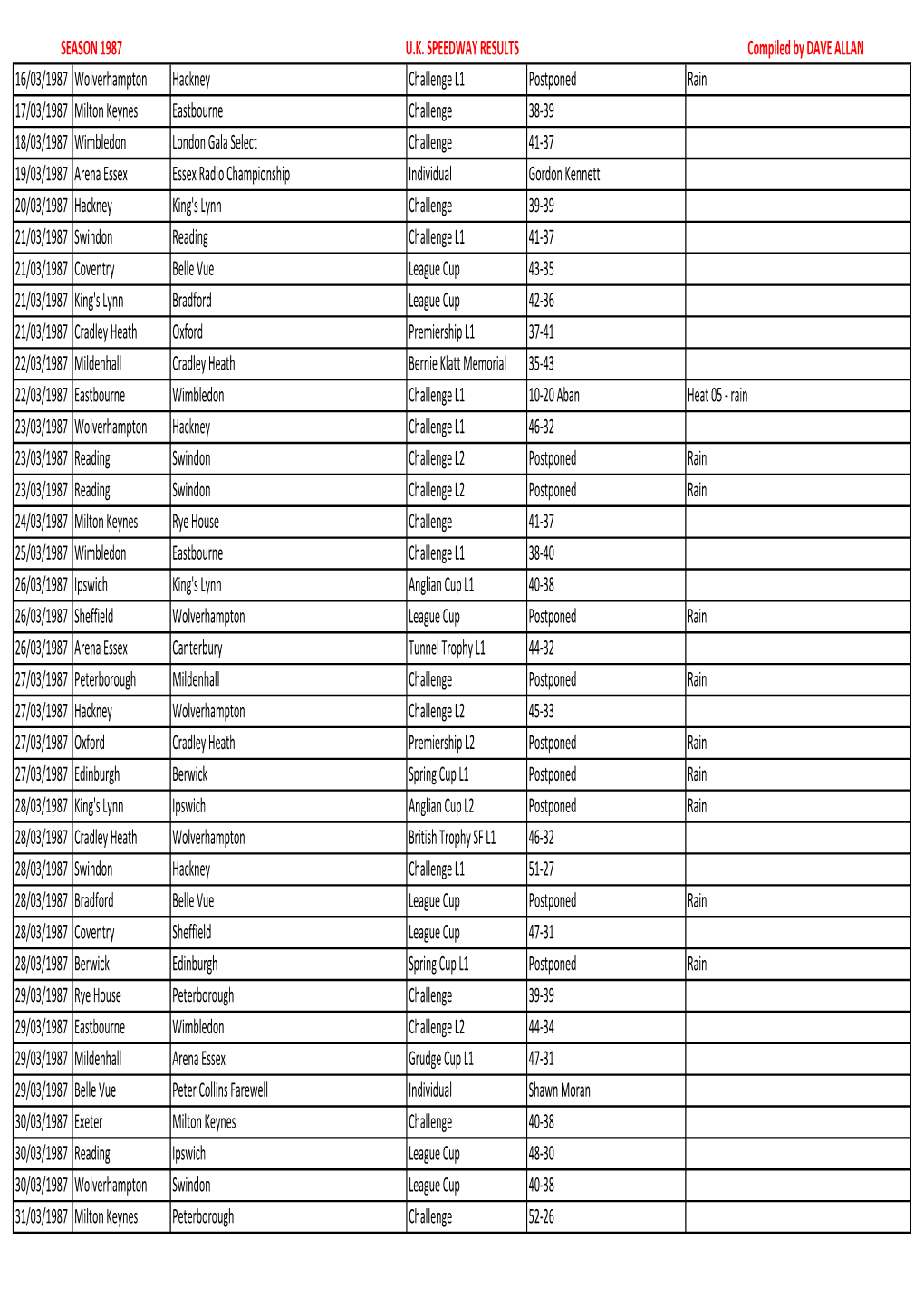 1987 Fixtures.Xlsx