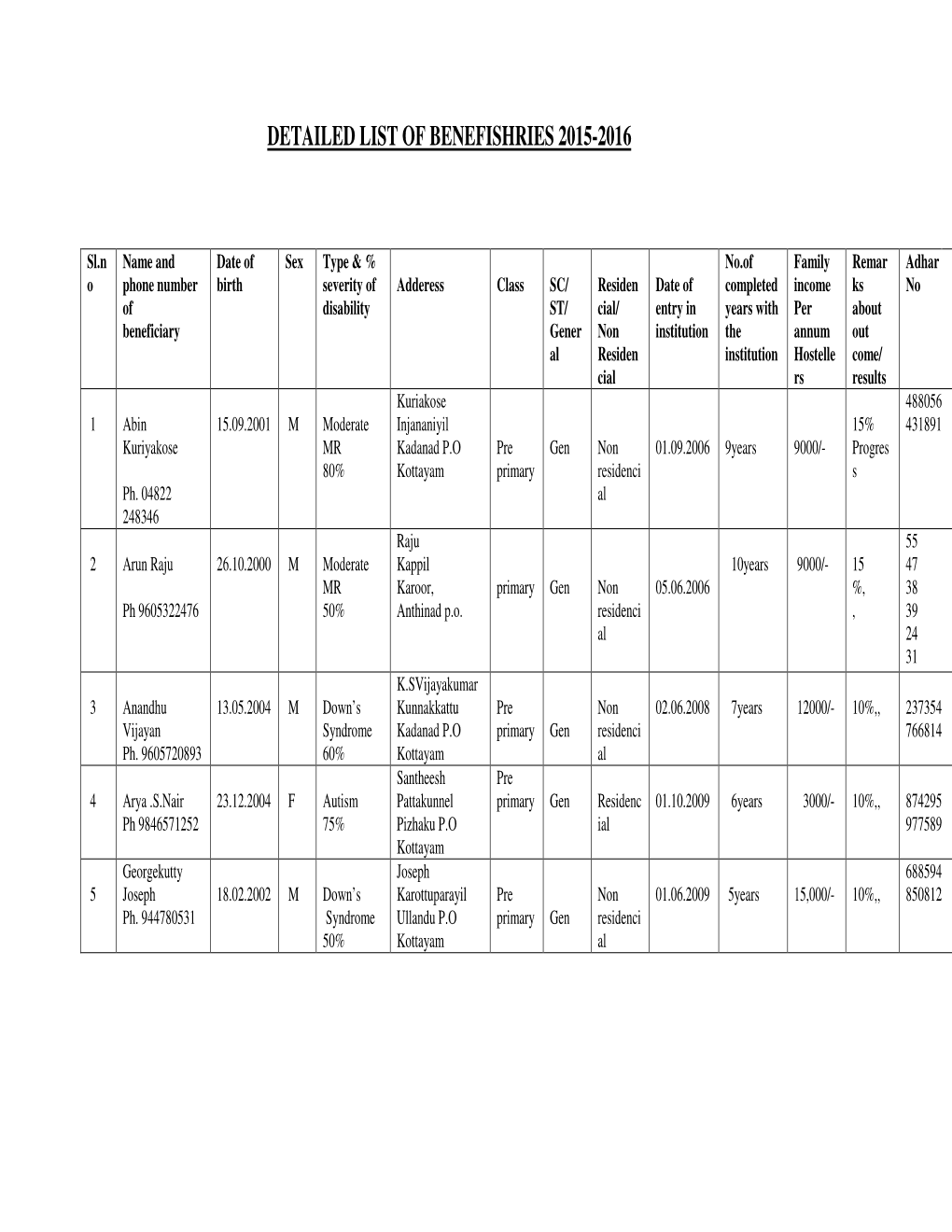 Detailed List of Benefishries 2015-2016