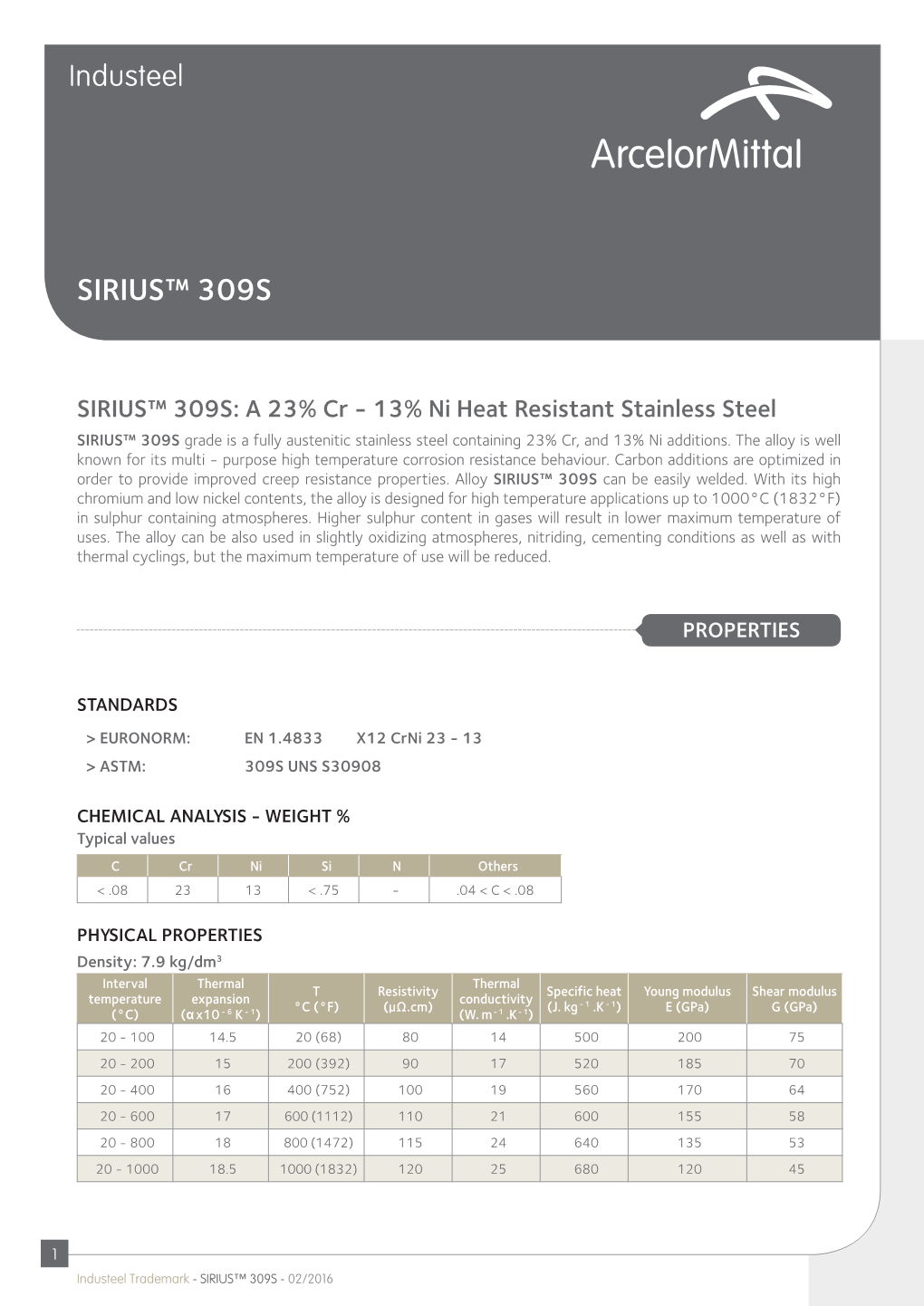 SIRIUS™ 309S: a 23% Cr - 13% Ni Heat Resistant Stainless Steel SIRIUS™ 309S Grade Is a Fully Austenitic Stainless Steel Containing 23% Cr, and 13% Ni Additions