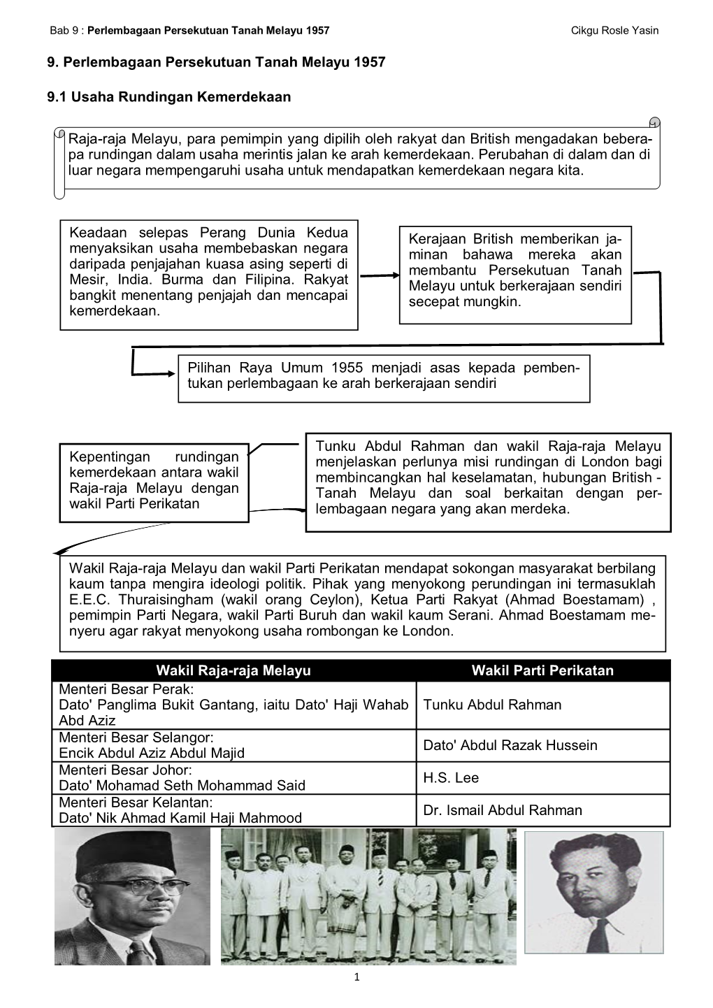 9. Perlembagaan Persekutuan Tanah Melayu 1957