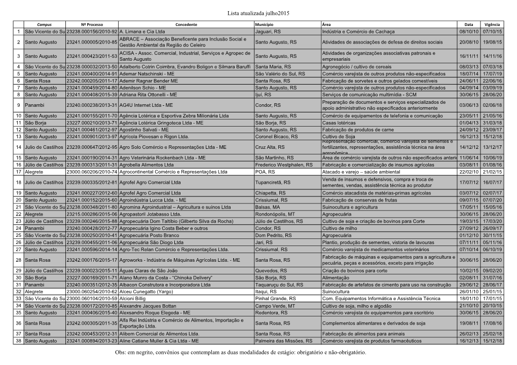 Lista De Convênios De Estágio Do Instituto Federal Farroupilha