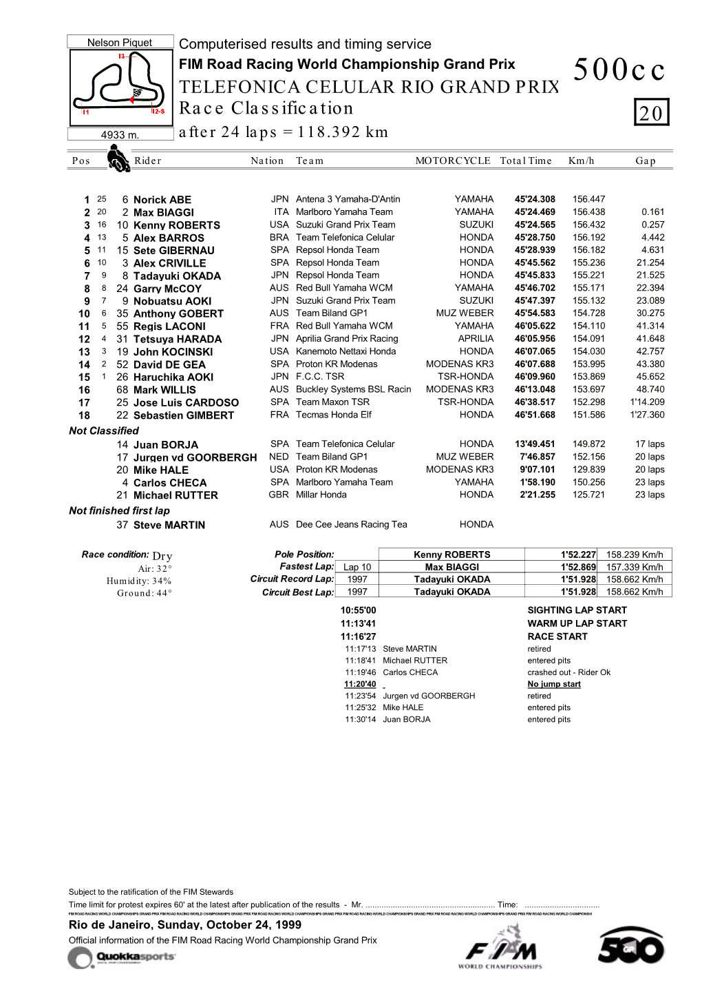 Race Classification TELEFONICA CELULAR RIO GRAND