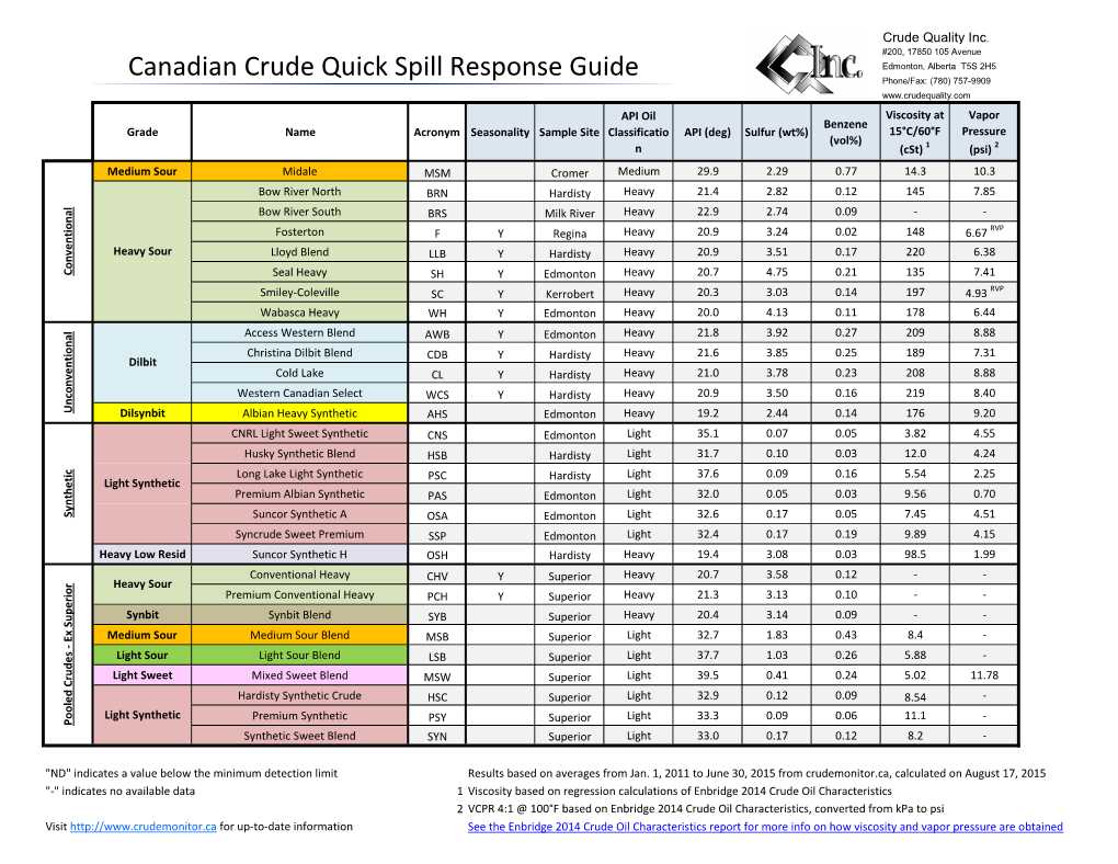 Canadian Crude Quick Spill Response Guide