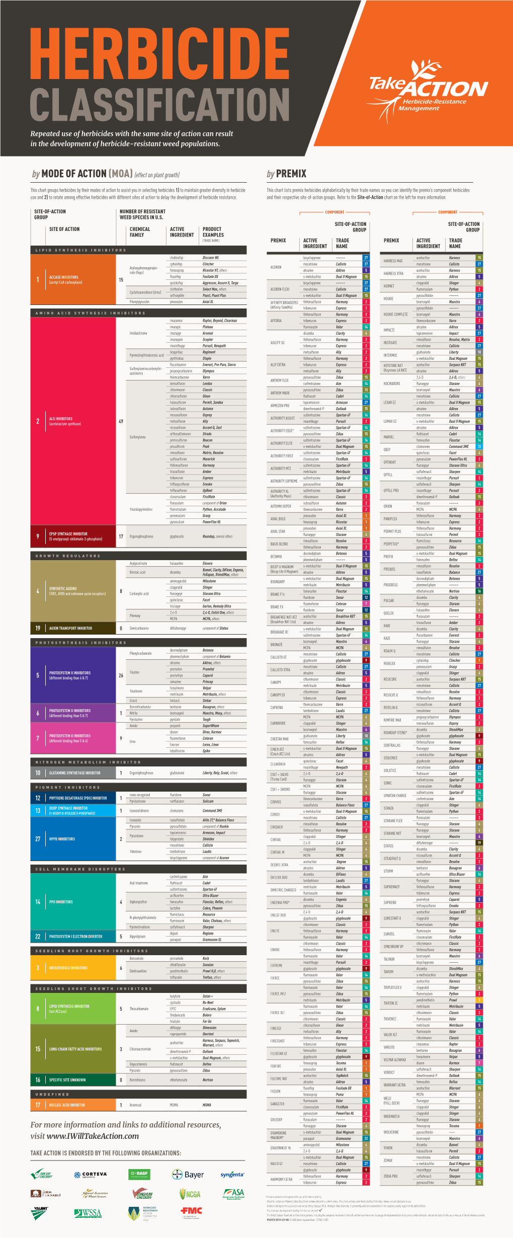 2020 Take Action Herbicide Classification Chart