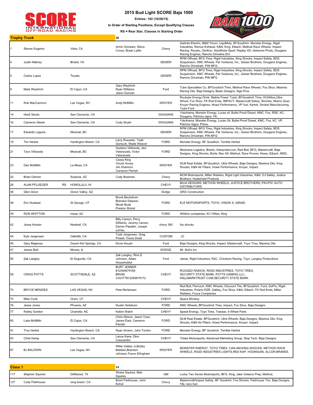 B1K Entry List 10-28-2015.Xlsx