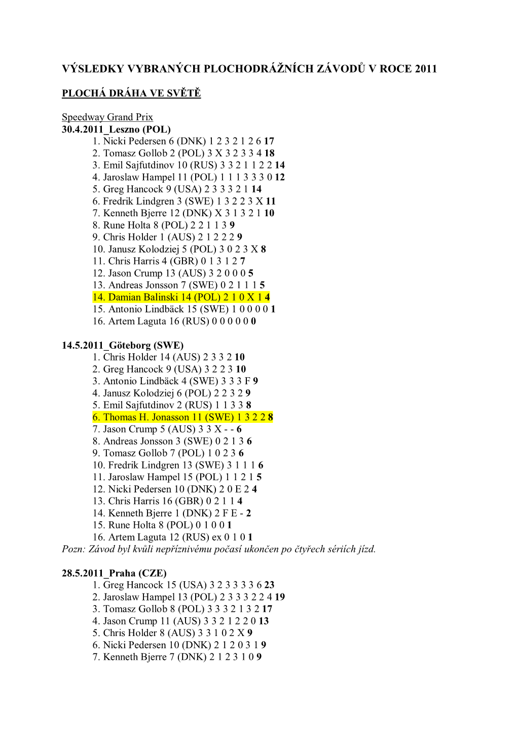 Výsledky Vybraných Závodů Na Světové Ploché Dráze V Roce 2011