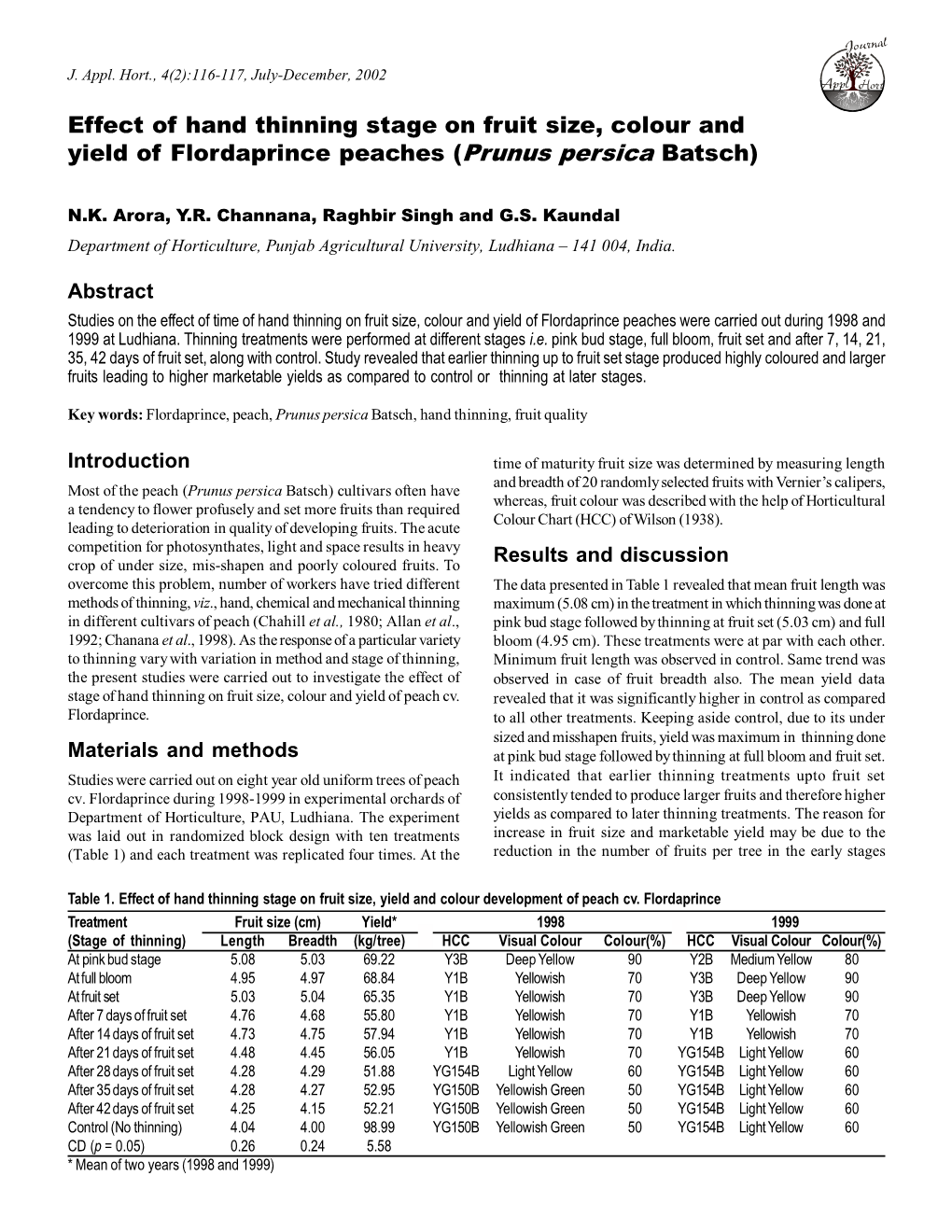 Effect of Hand Thinning Stage on Fruit Size, Colour and Yield of Flordaprince Peaches (Prunus Persica Batsch)
