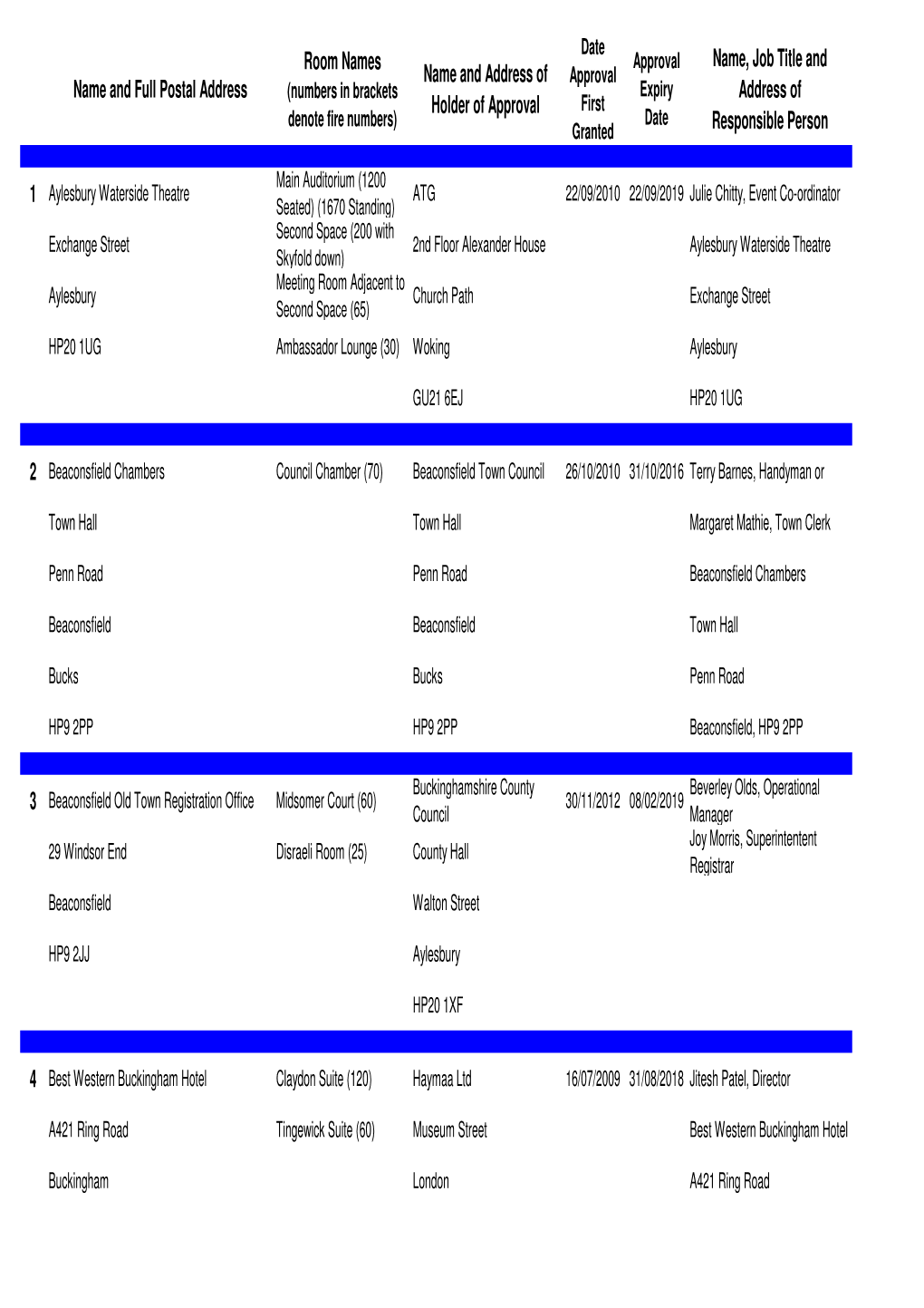 Register of Approved Venues