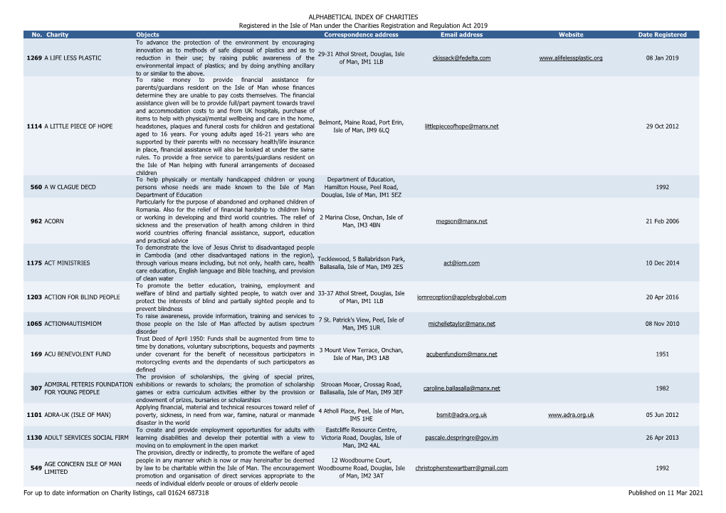 ALPHABETICAL INDEX of CHARITIES Registered in the Isle of Man Under the Charities Registration and Regulation Act 2019 No