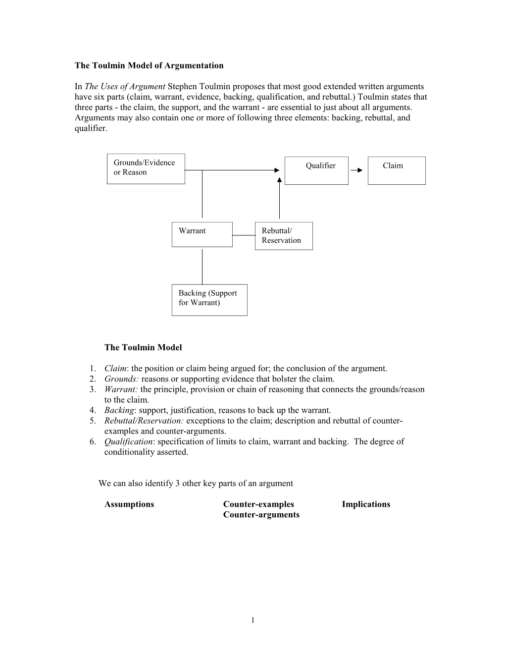 The Toulmin Model of Argumentation