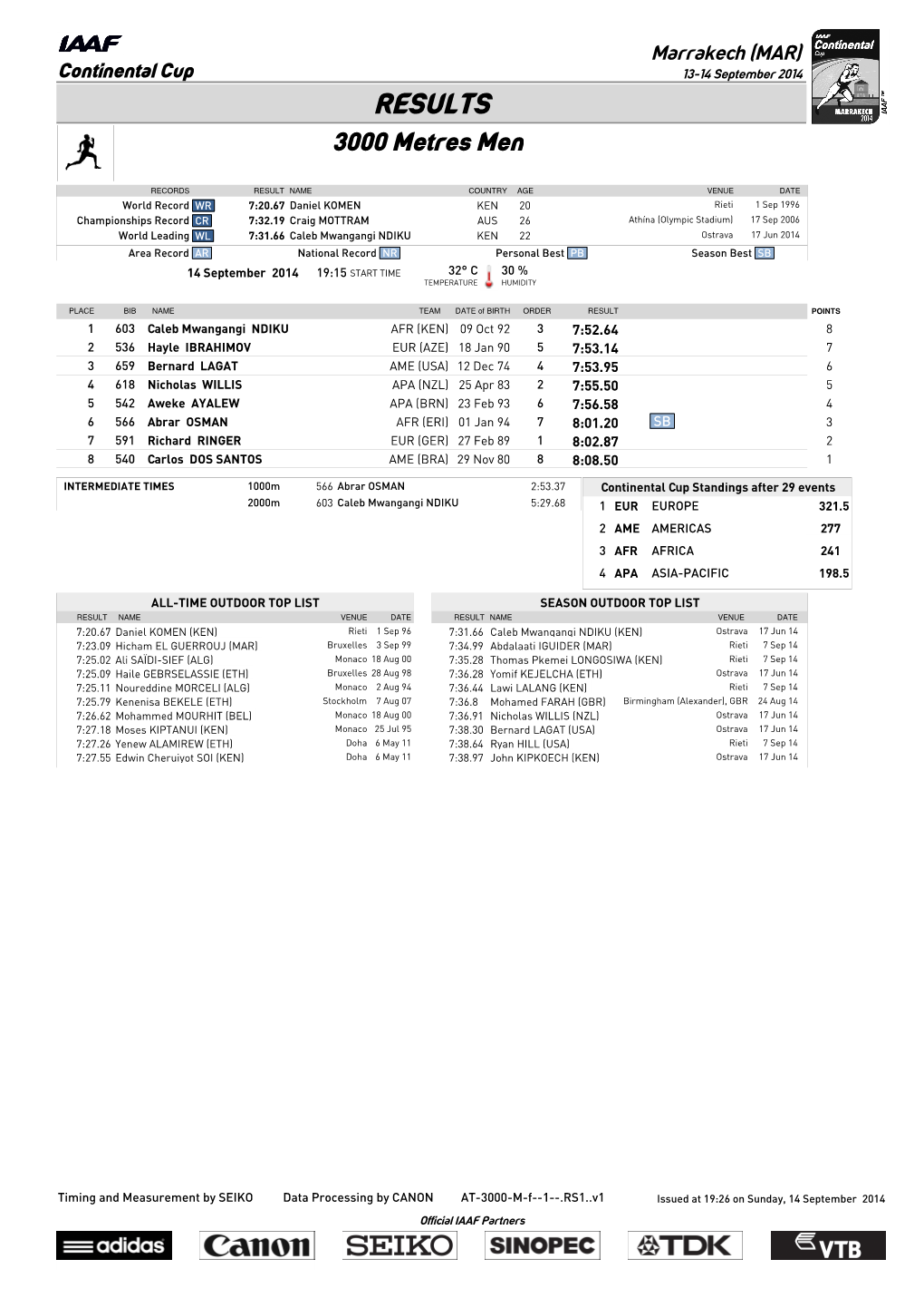 RESULTS 3000 Metres Men