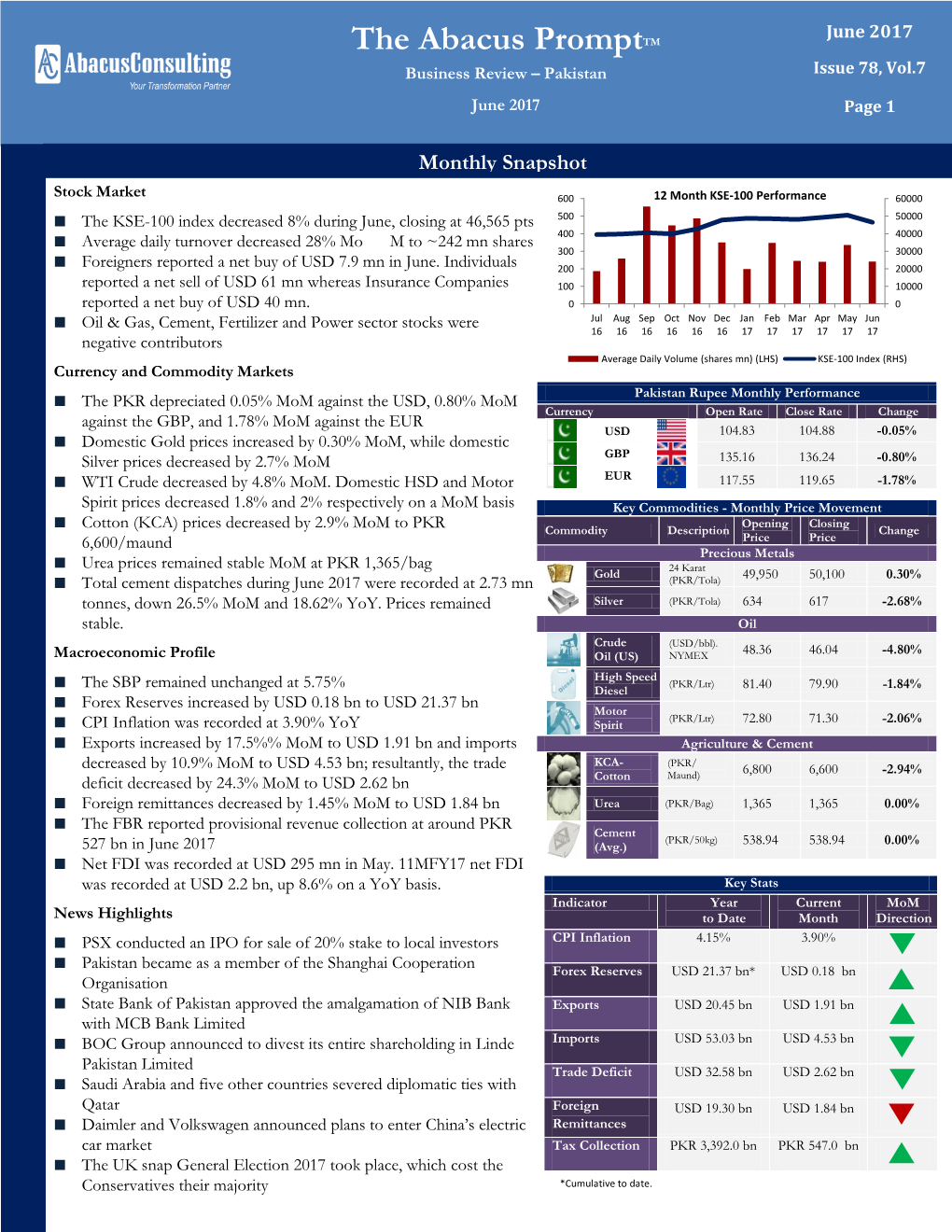 The Abacus Prompttm Business Review – Pakistan Issue 78, Vol.7 June 2017 Page 1