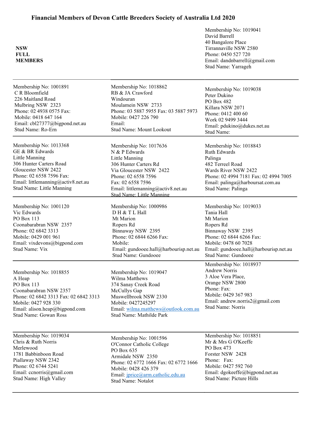 Financial Members of Devon Cattle Breeders Society of Australia Ltd 2020