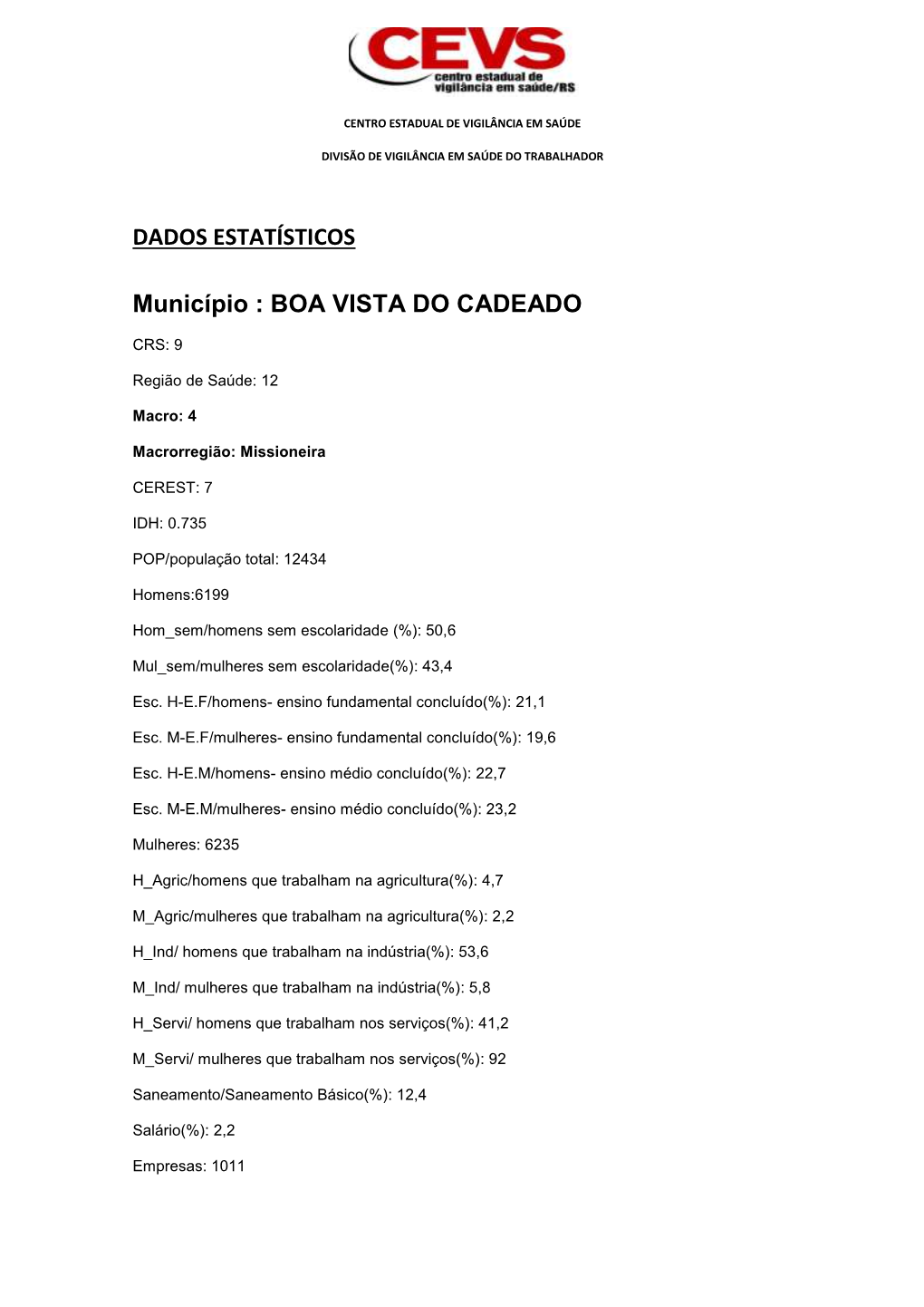 DADOS ESTATÍSTICOS Município : BOA VISTA DO CADEADO