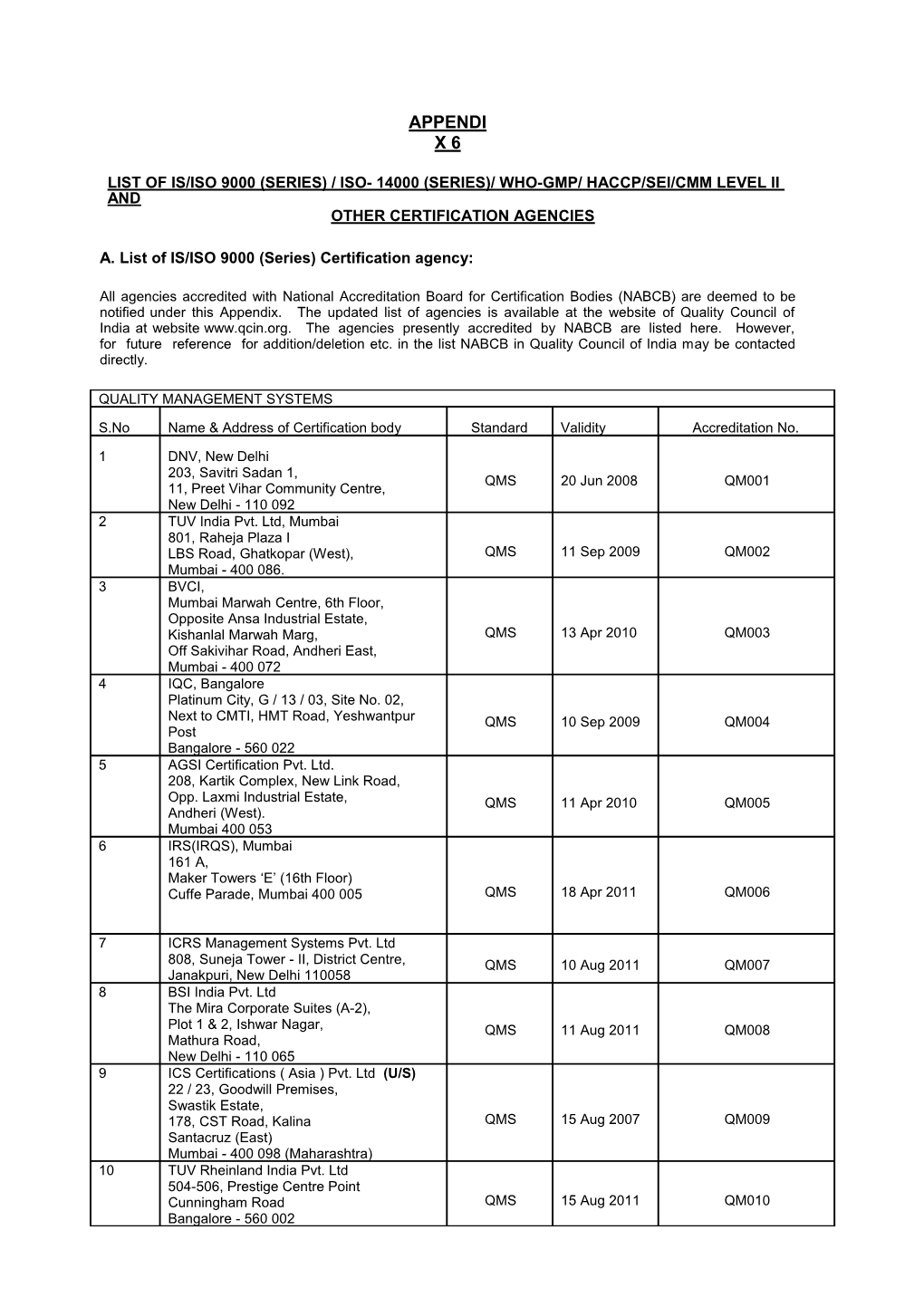 List of Is/Iso 9000 (Series) / Iso- 14000 (Series)/ Who-Gmp/ Haccp/Sei/Cmm Level Ii And