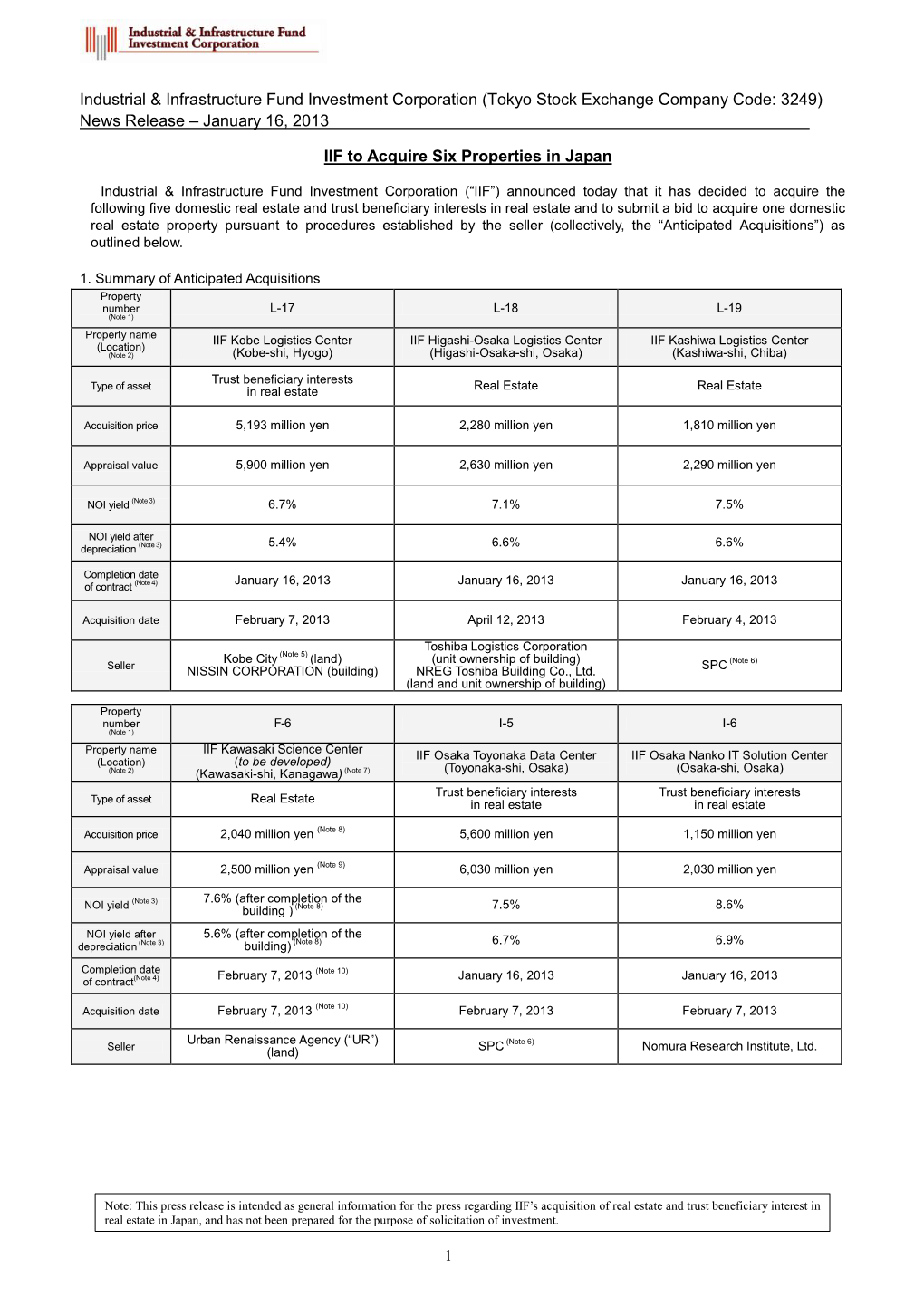 IIF to Acquire Six Properties in Japan