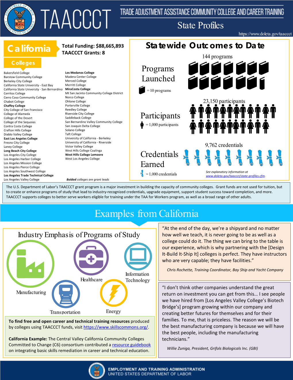 California State Profile Report