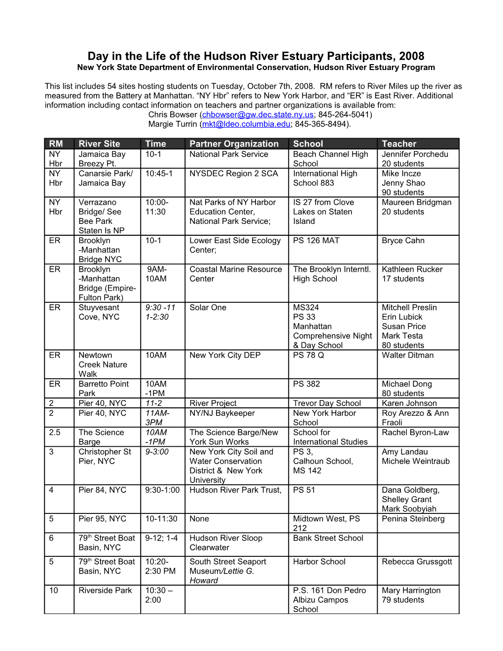 Day in the Life of the Hudson River Estuary Participants, 2008