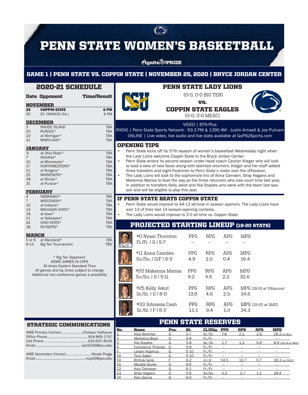 (19-20 Stats) Penn State Reserves 2020-21 Schedule