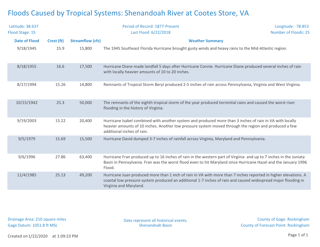 Floods Caused by Tropical Systems: Shenandoah River at Cootes Store, VA