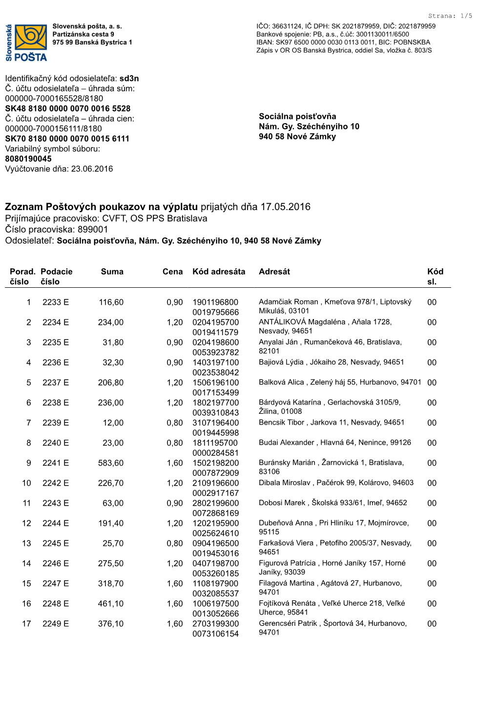 Zoznam Poštových Poukazov Na Výplatu Prijatých Dňa 17.05.2016
