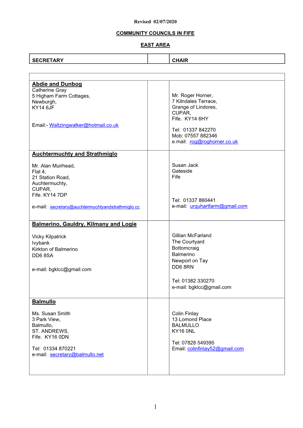 Community Councils in Fife