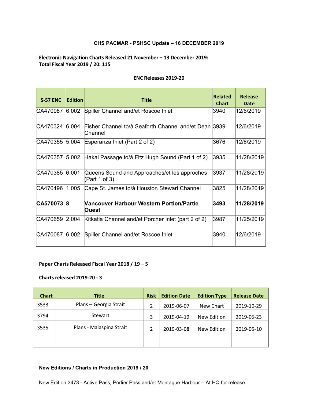 Canadian Hydrographic Services Update to PACMAR/PSHSC