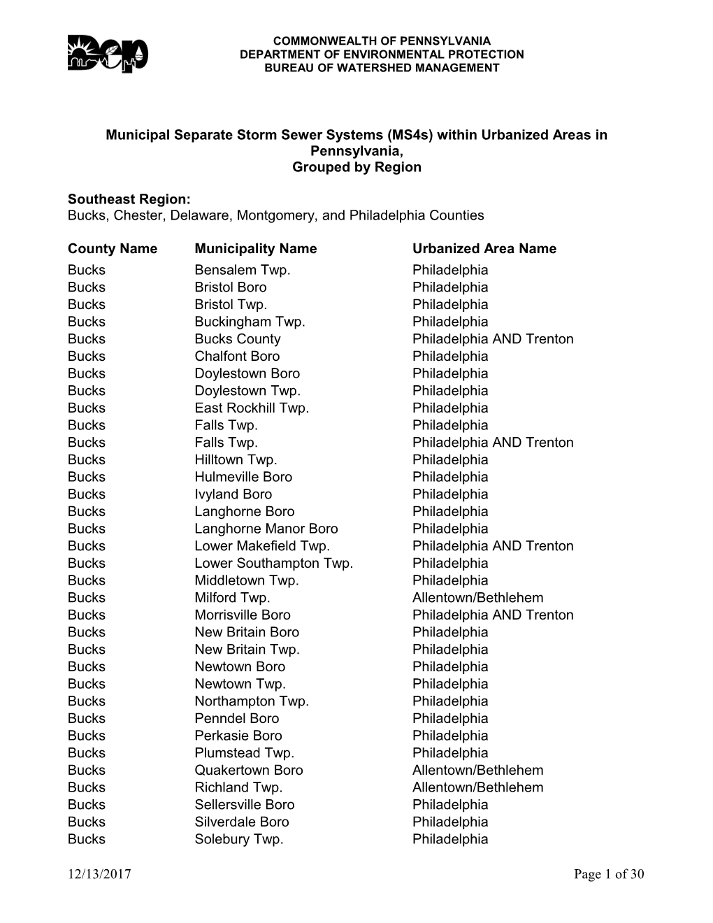 Municipal Separate Storm Sewer Systems (Ms4s) Within Urbanized Areas In Pennsylvania,