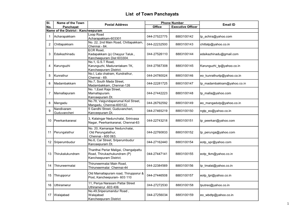 List of Town Panchayats