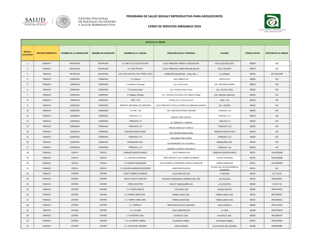 Directorio Nacional Servicios Amigables Para Web.Xlsx