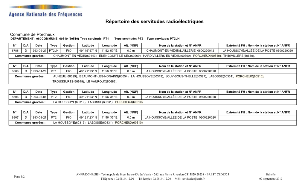 Répertoire Des Servitudes Radioélectriques