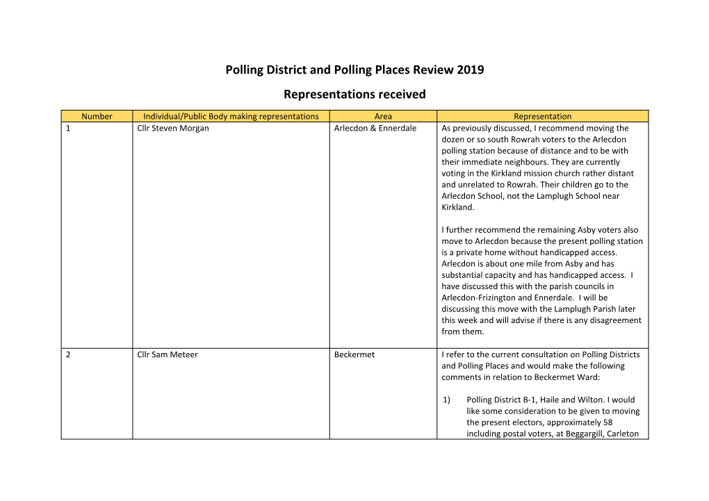Polling District and Polling Places Review 2019 Representations Received