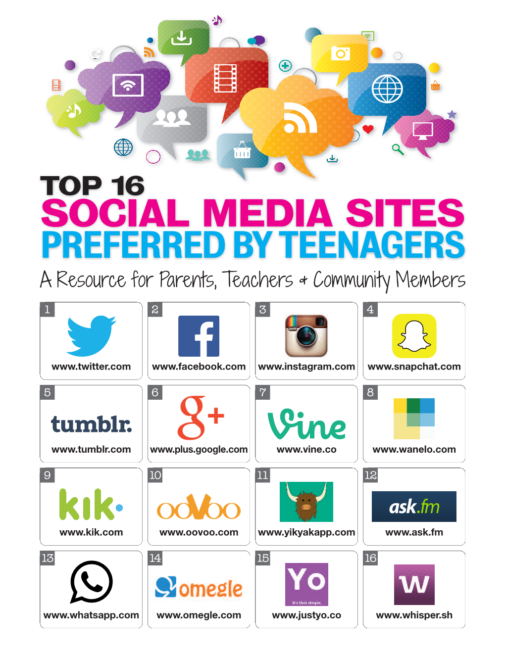 SOCIAL MEDIA SITES PREFERRED by TEENAGERS a Resource for Parents, Teachers & Community Members