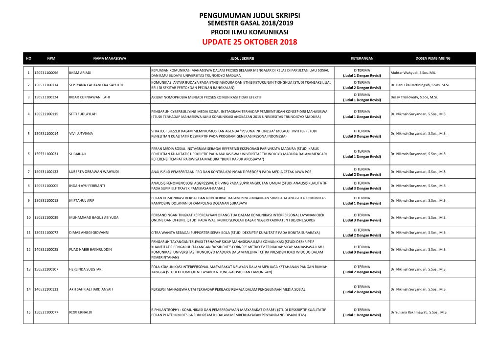 Update 25 Oktober 2018