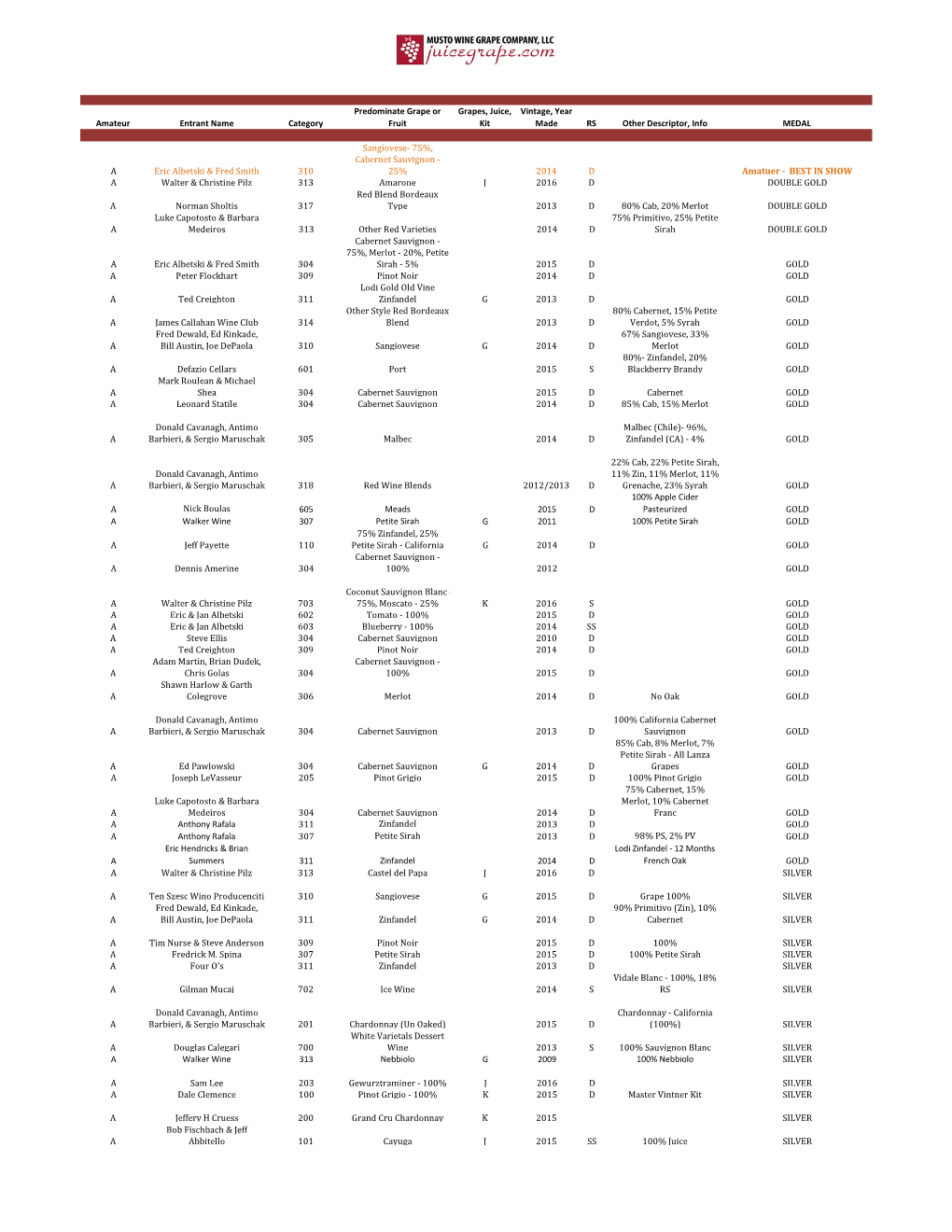 Musto Wine Grape Wine Competition Results!