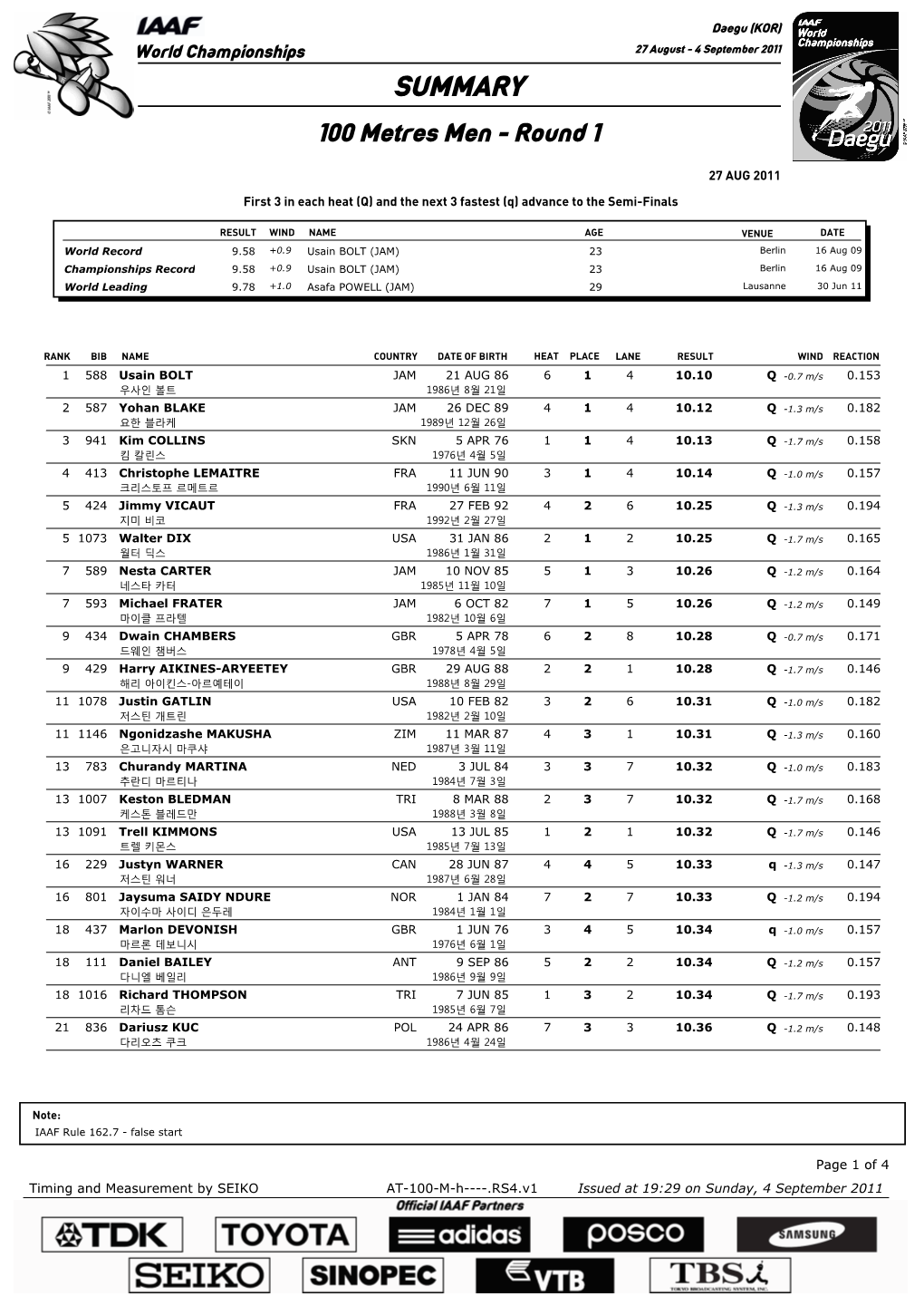 SUMMARY 100 Metres Men - Round 1