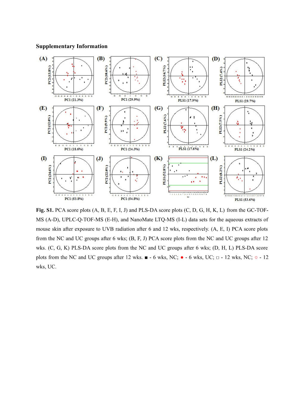 Supplementary Information s63