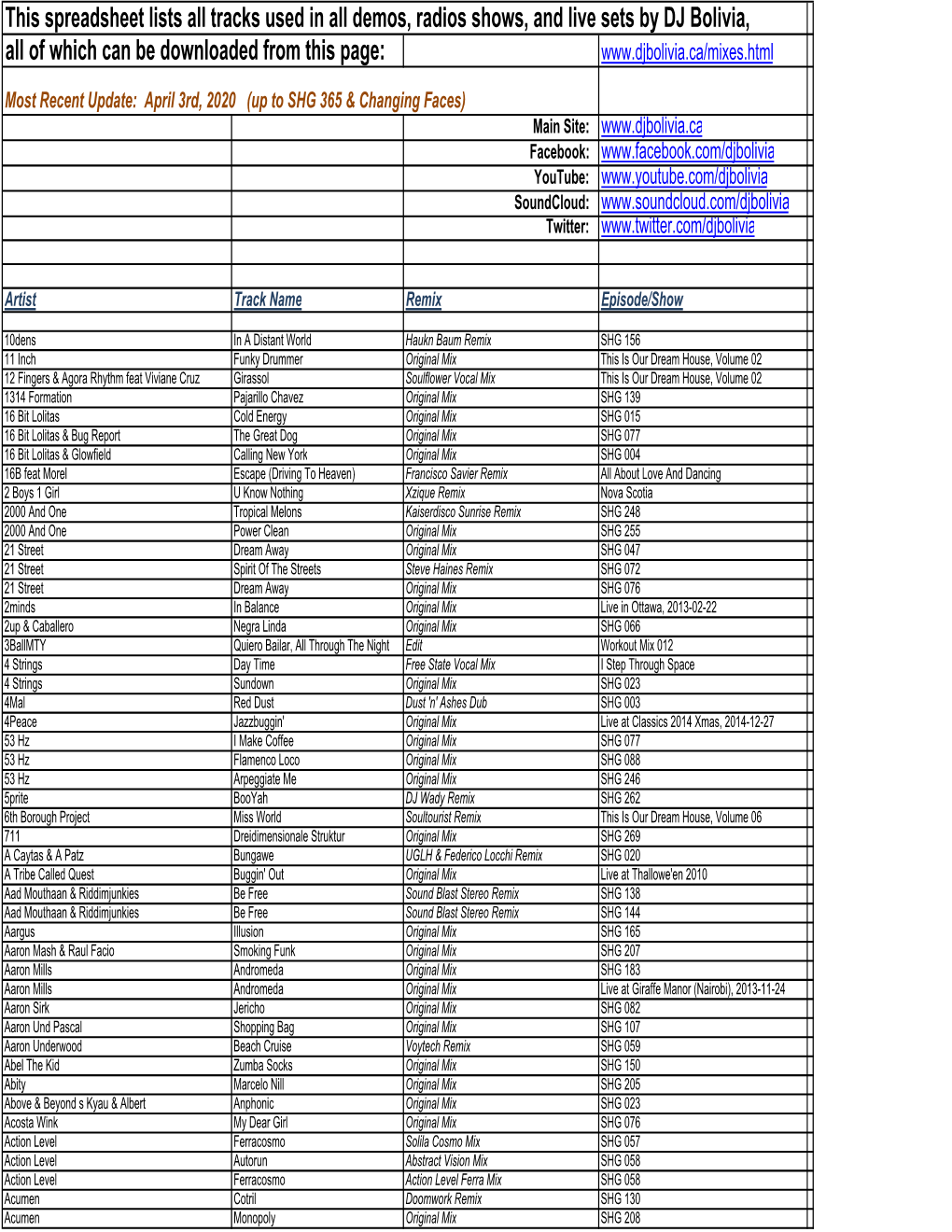 This Spreadsheet Lists All Tracks Used in All Demos, Radios Shows, and Live