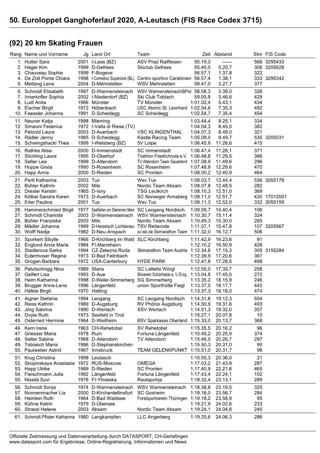 50. Euroloppet Ganghoferlauf 2020, A-Leutasch (FIS Race Codex 3715) Zeit: 14:56:02 Seite: 1