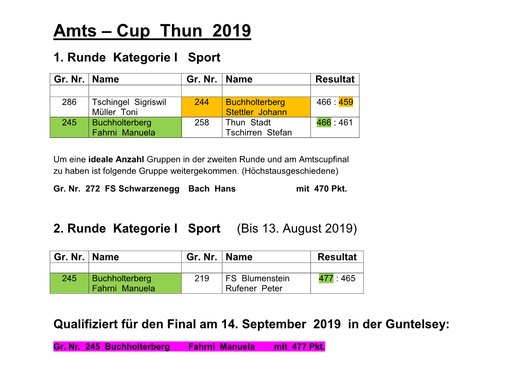Amts – Cup Thun 2019
