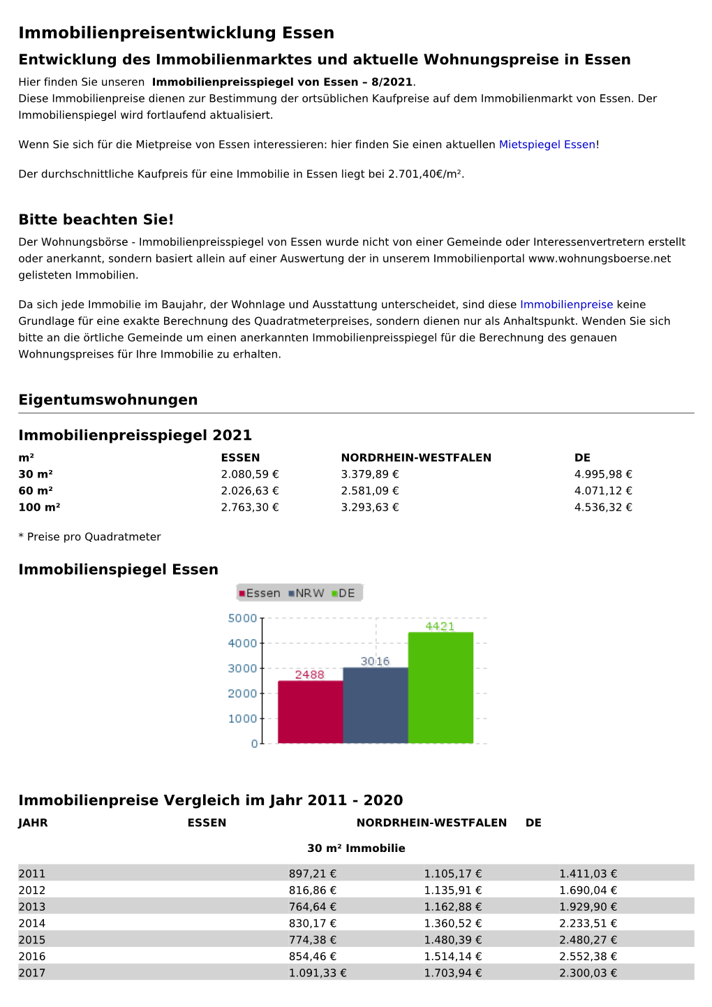 Immobilienpreisentwicklung Essen