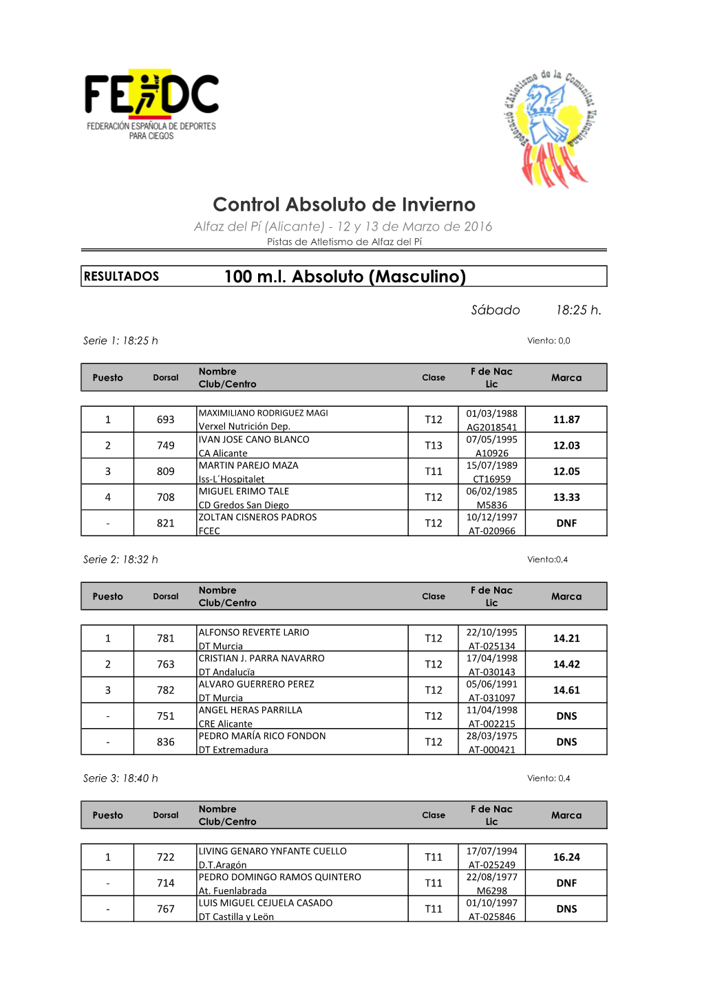 Resultados Alfaz 2016