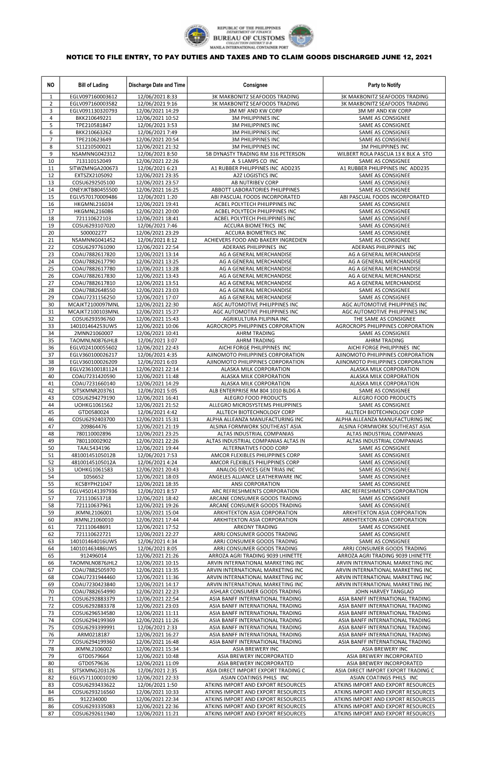 Notice to File Entry, to Pay Duties and Taxes and to Claim Goods Discharged June 12, 2021