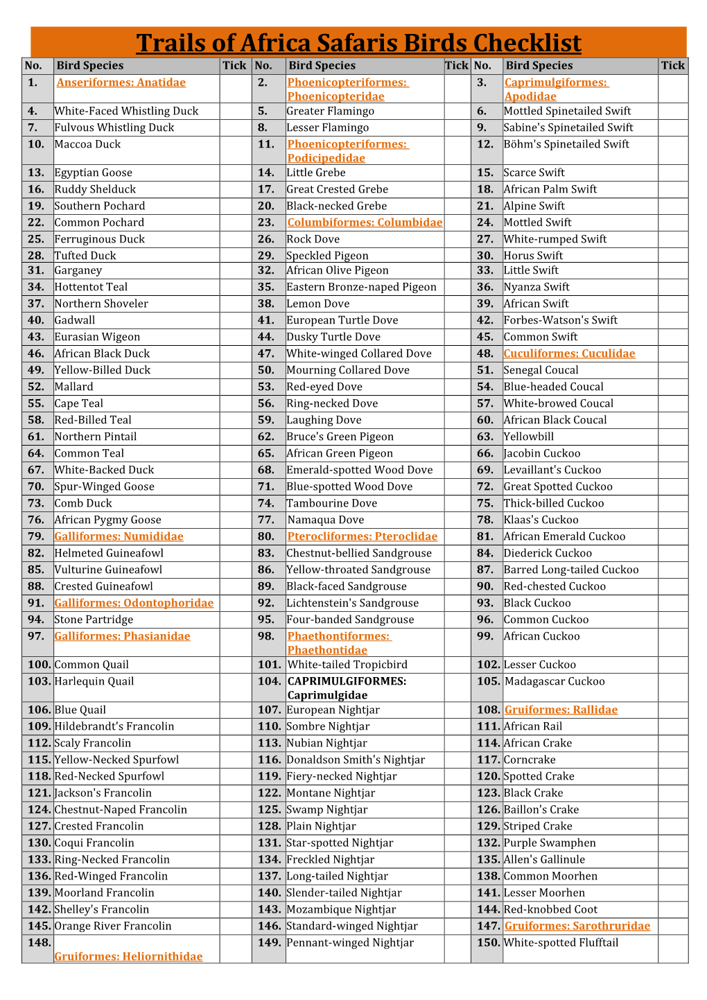 Trails of Africa Safaris Birds Checklist No