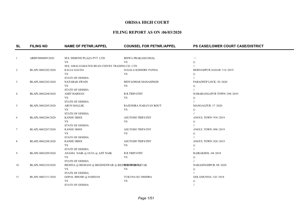 Orissa High Court Filing Report As on :06/03/2020