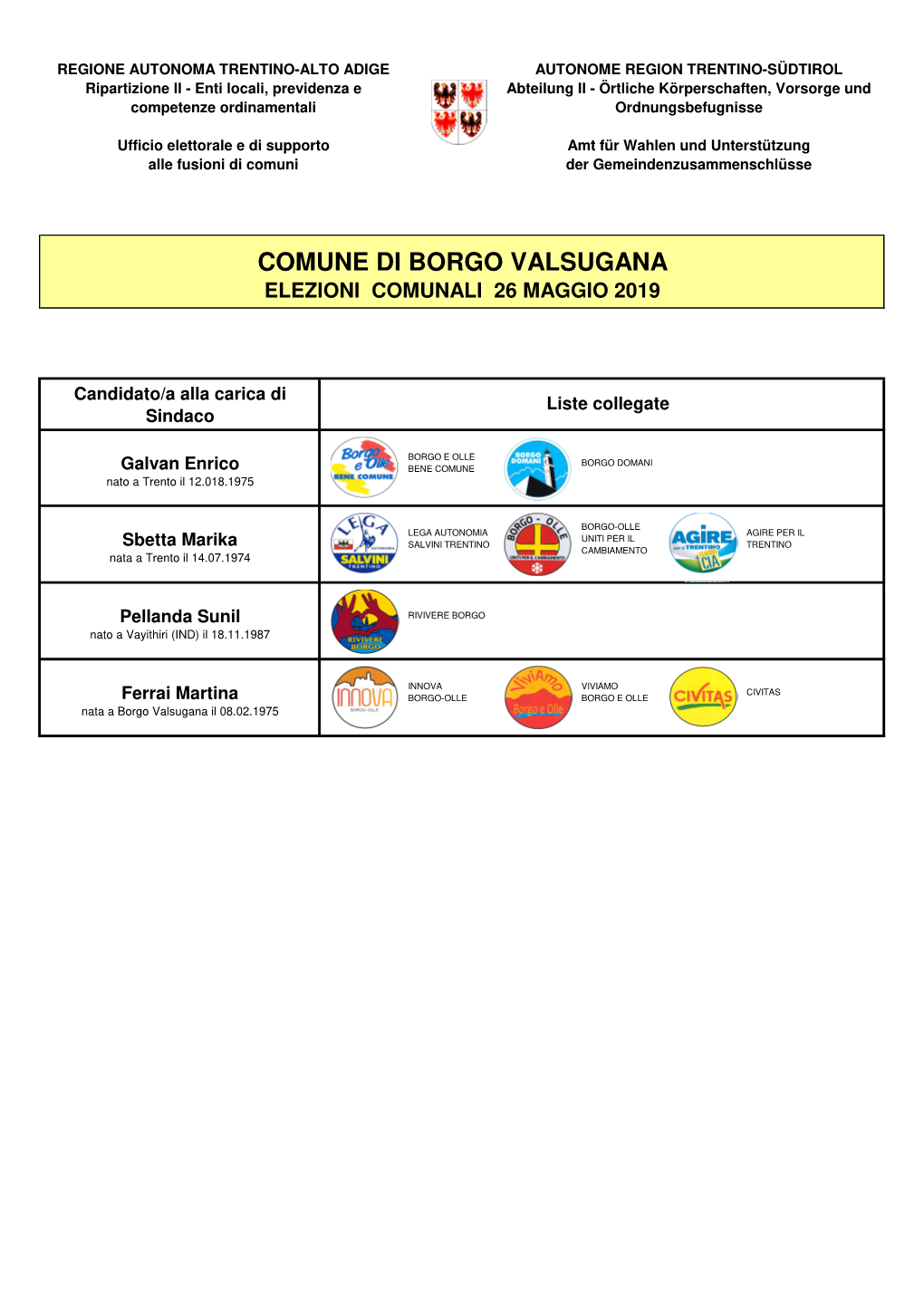 Borgo Valsugana Elezioni Comunali 26 Maggio 2019