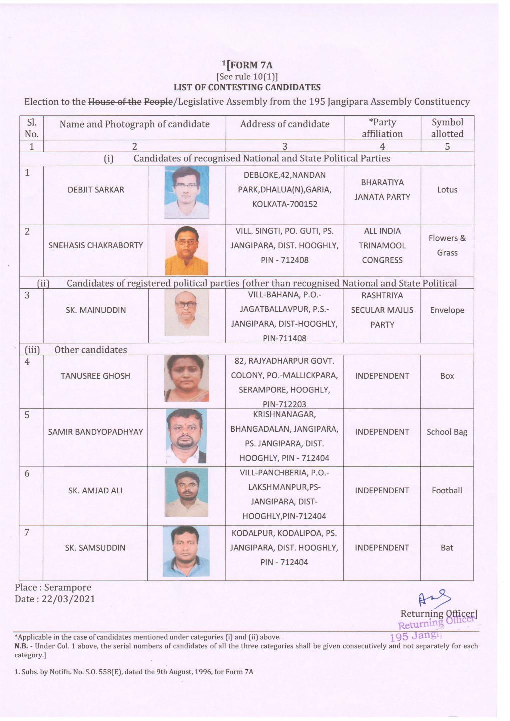 195 Fangipara Assembly Constituency *Party Sl