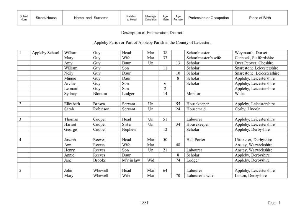 1881 Page 1 Description of Enumeration District. Appleby