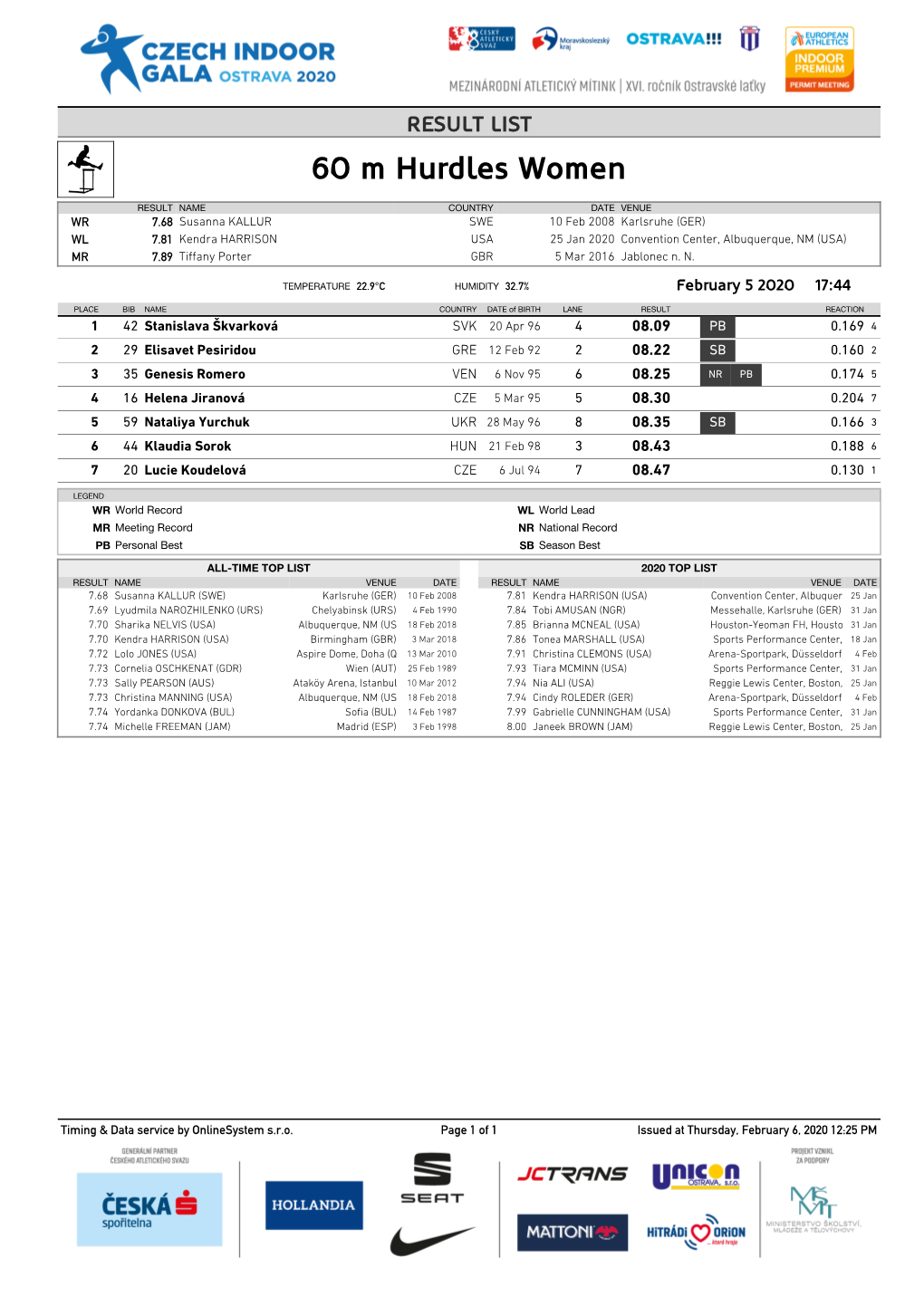 60 M Hurdles Women